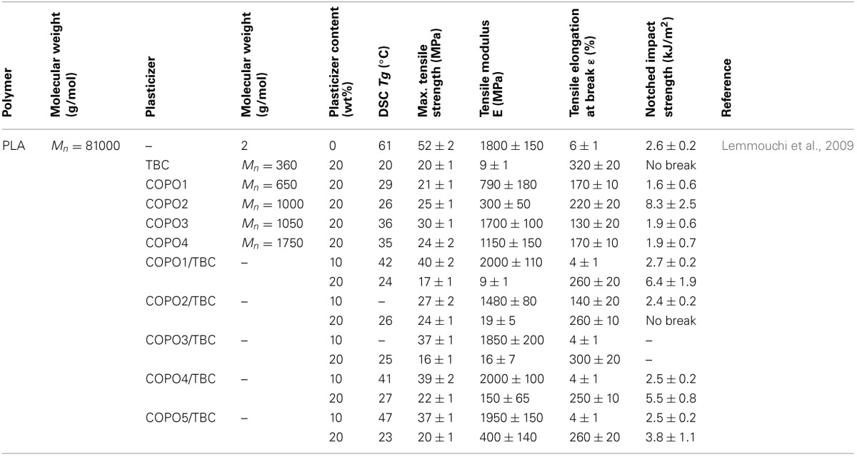 graphic file with name fchem-01-00032-i0003.jpg