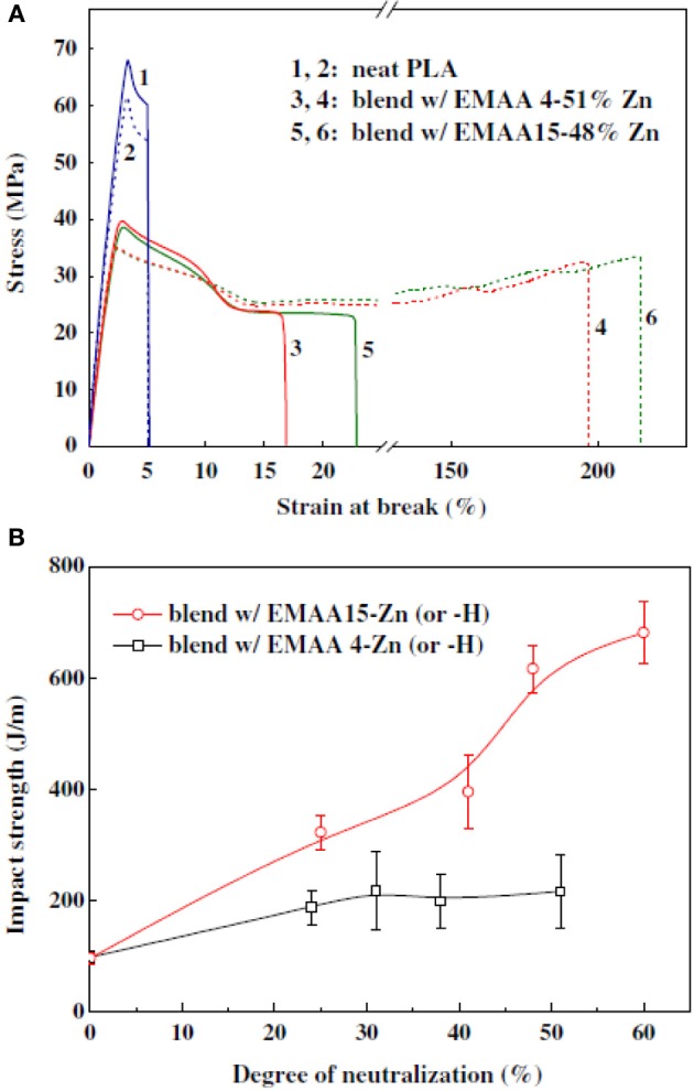 Figure 23