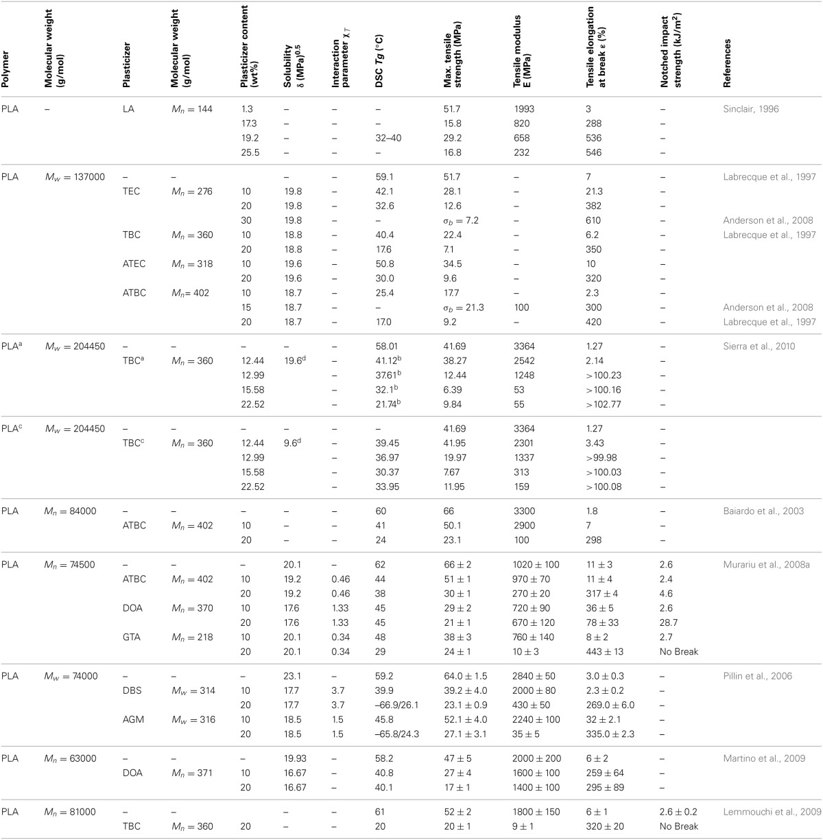 graphic file with name fchem-01-00032-i0001.jpg