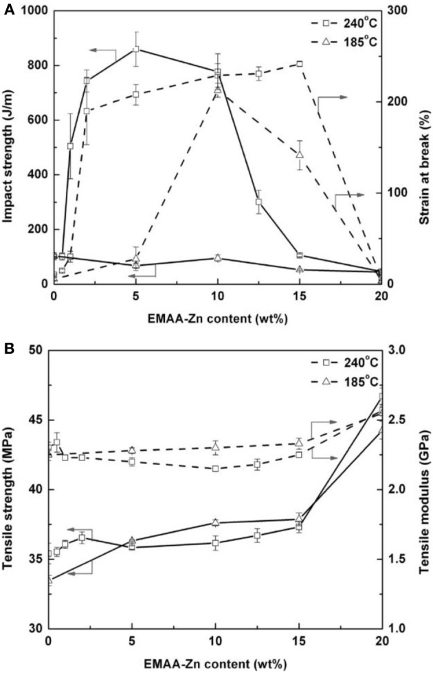 Figure 21