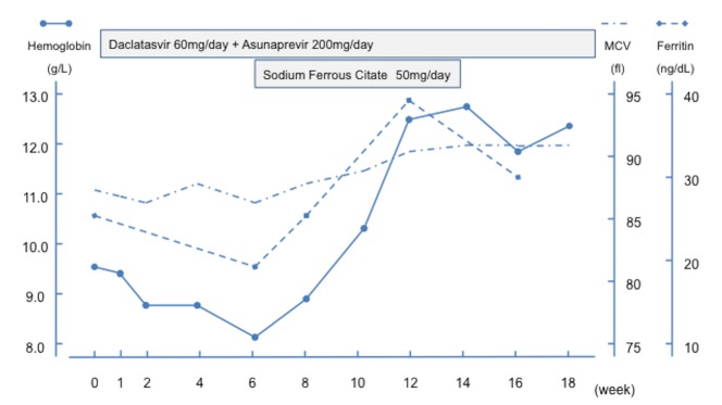 Fig 2