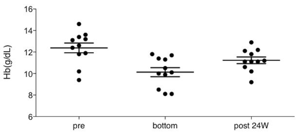 Fig 3