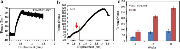 Fig. 7