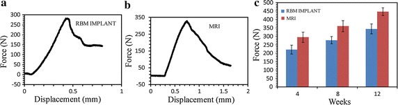 Fig. 5