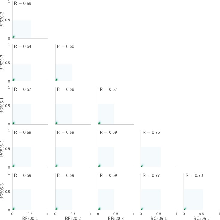 Figure 3—figure supplement 1.