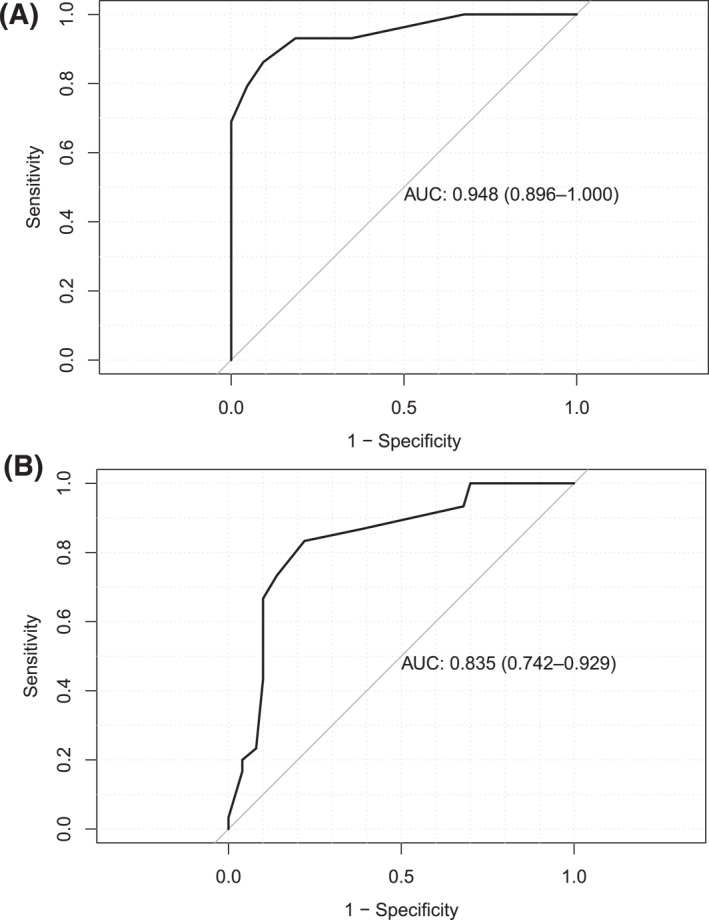 FIGURE 2