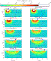 Figure 31: