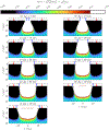 Figure 52:
