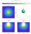 Figure 28: