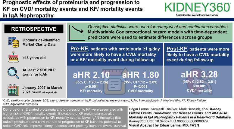 graphic file with name kidney360-5-427-g001.jpg