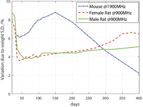 Fig. 7