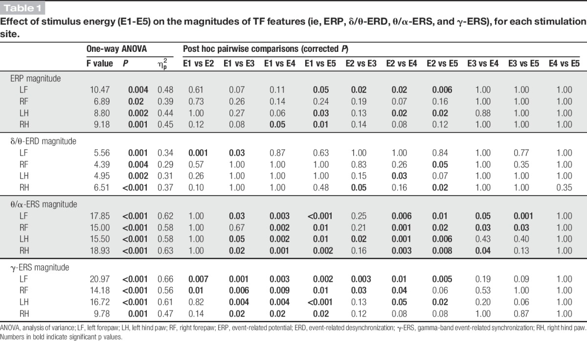 graphic file with name jop-159-106-g007.jpg