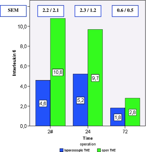 Fig. 2