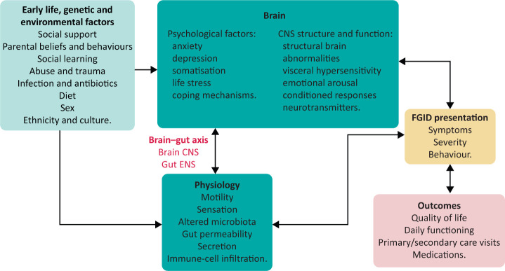 Fig 1.