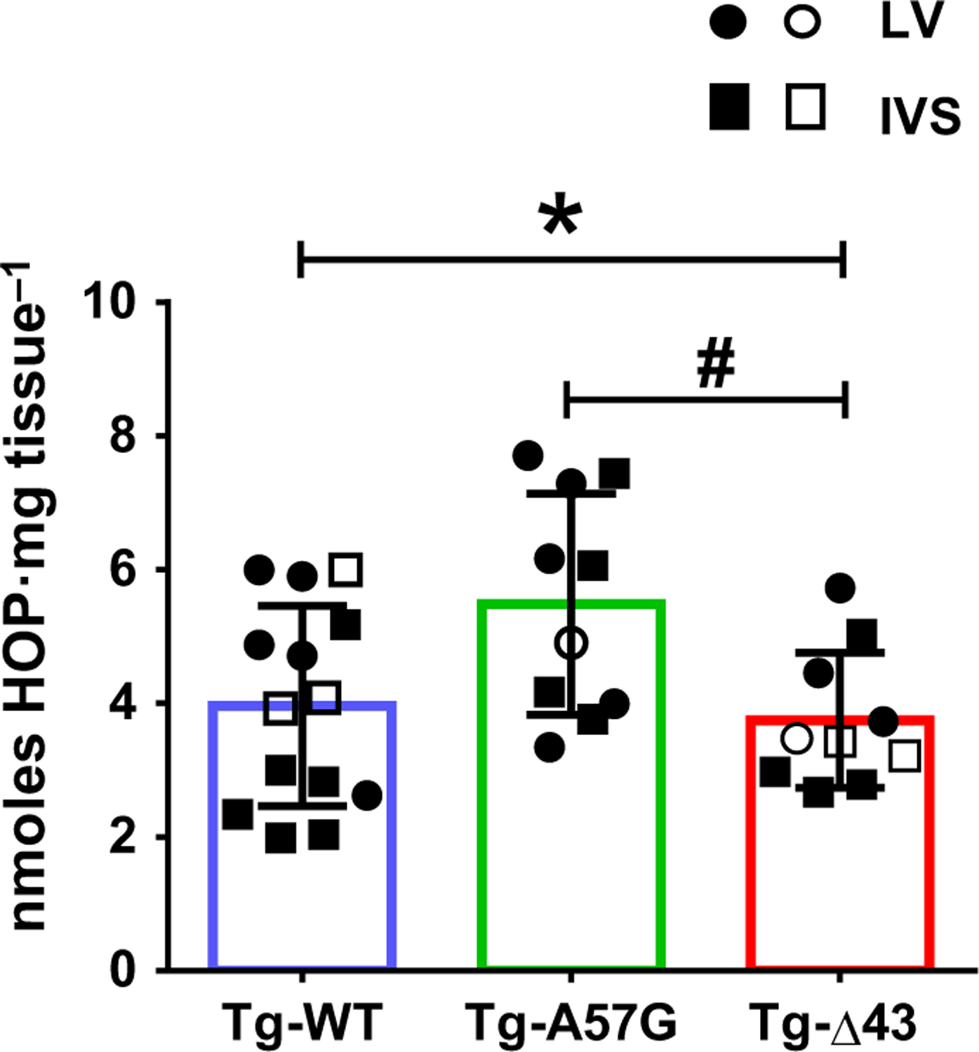 Fig. 6.