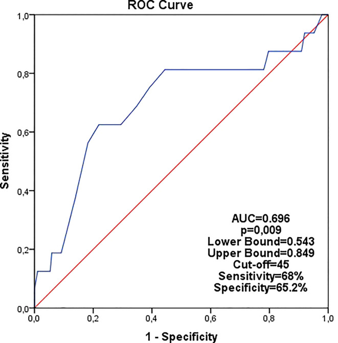 Figure 1