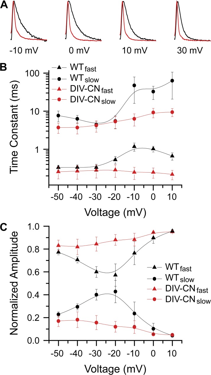 Figure 5.