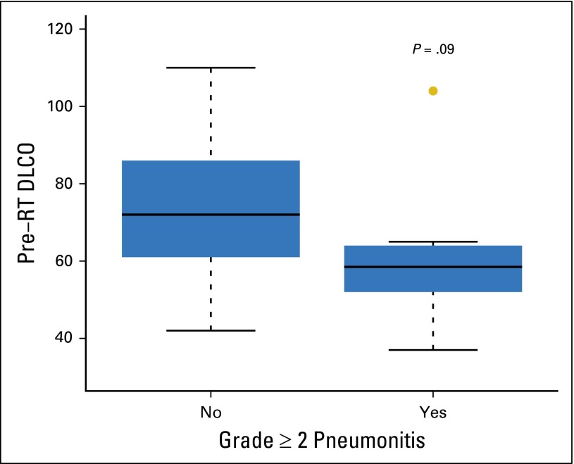 Fig A1.