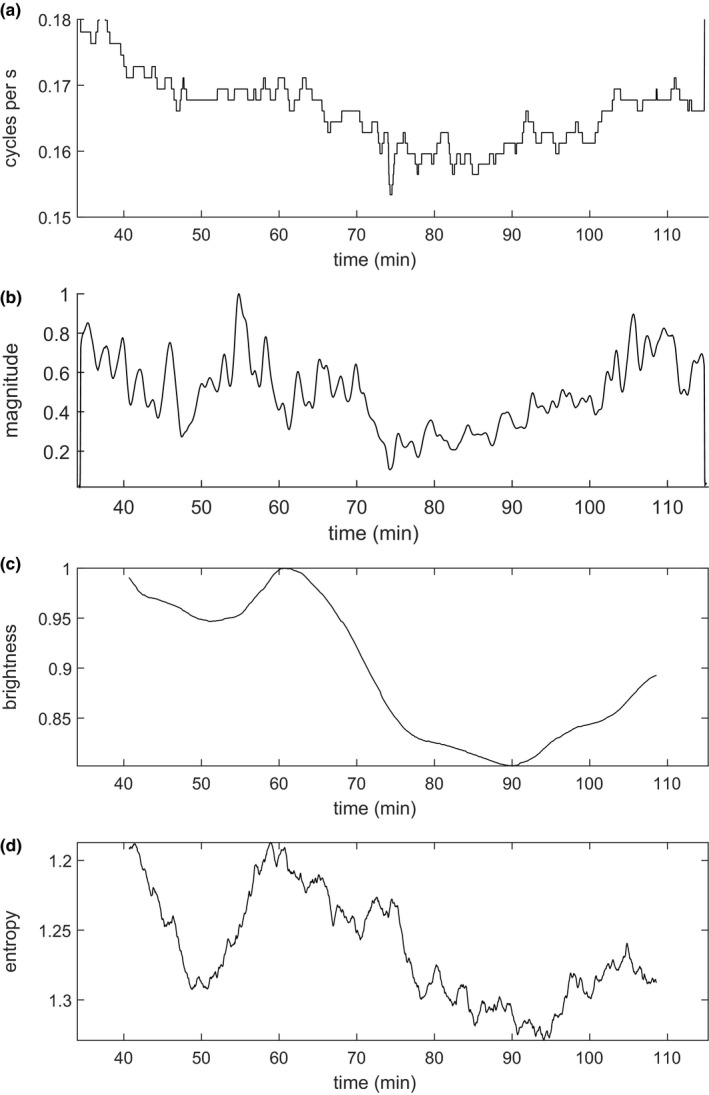 FIGURE 3