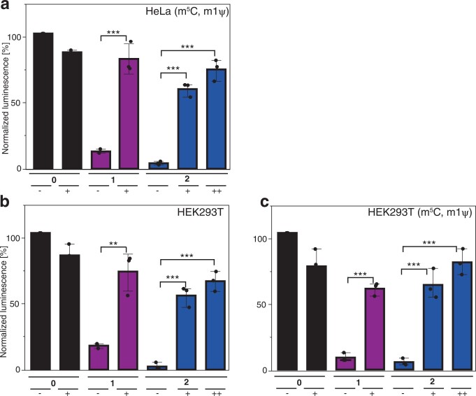 Extended Data Fig. 2