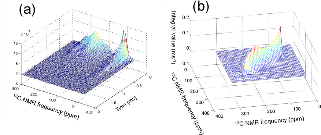 Fig. 4