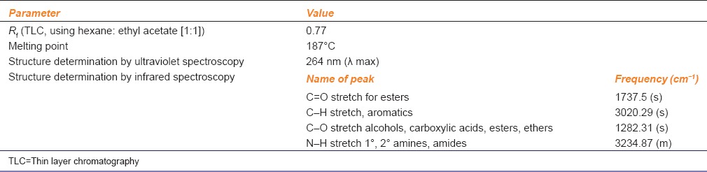 graphic file with name IJPharm-47-202-g002.jpg