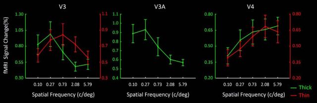 Figure 12.