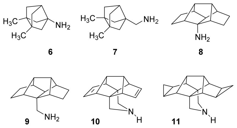 Chart 2