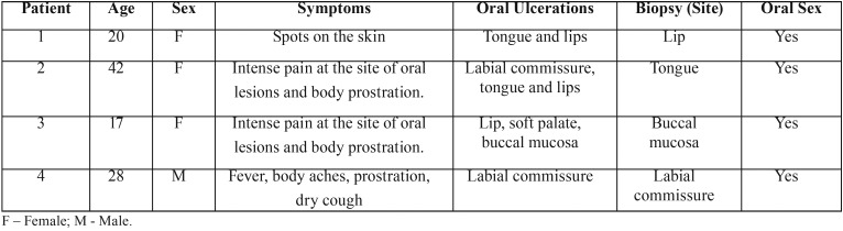 graphic file with name medoral-23-e138-t001.jpg