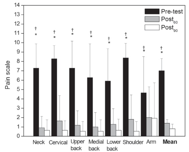 Figure 1)