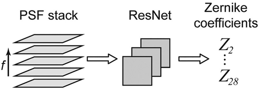 FIG. 1.