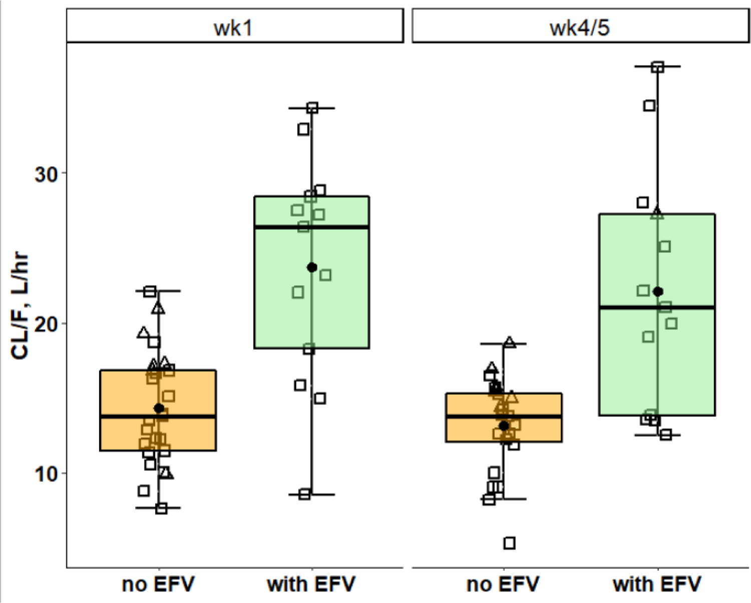 Figure 7.