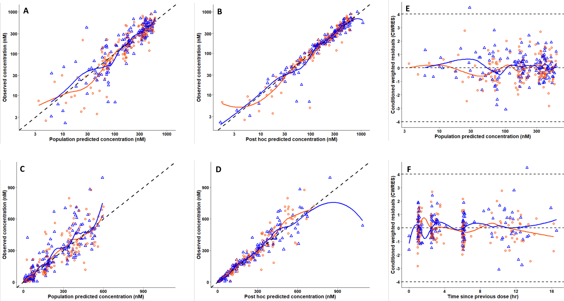 Figure 6.