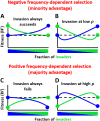 Box 1 Hamilton’s rule for kin-discriminative interactions – a mathematical expansion