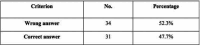 TABLE 4.