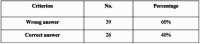 TABLE 7.