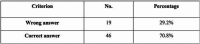 TABLE 8.