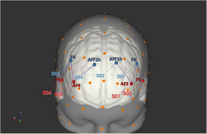 FIGURE 2