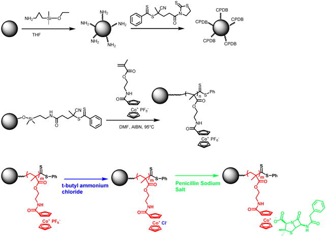 Scheme 2