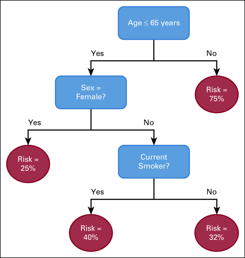 FIG 1.