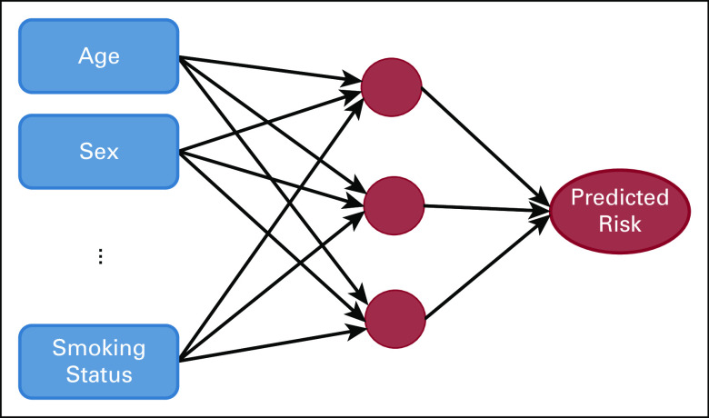 FIG 2.