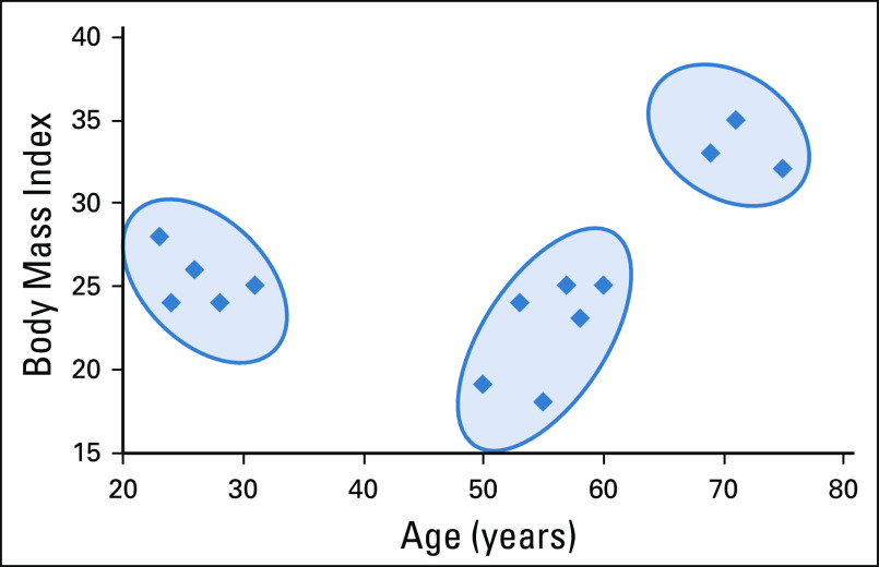 FIG 3.