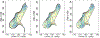 Figure 7: