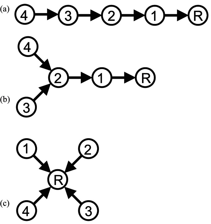 Fig. 5