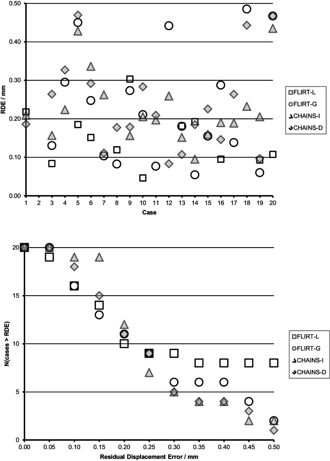 Fig. 14