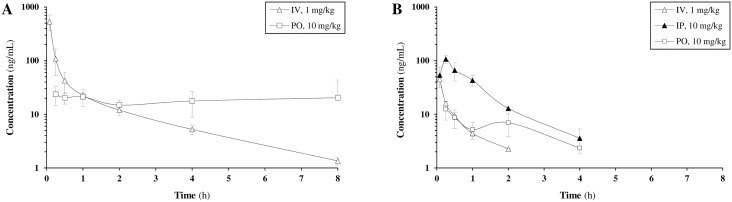 Fig 5