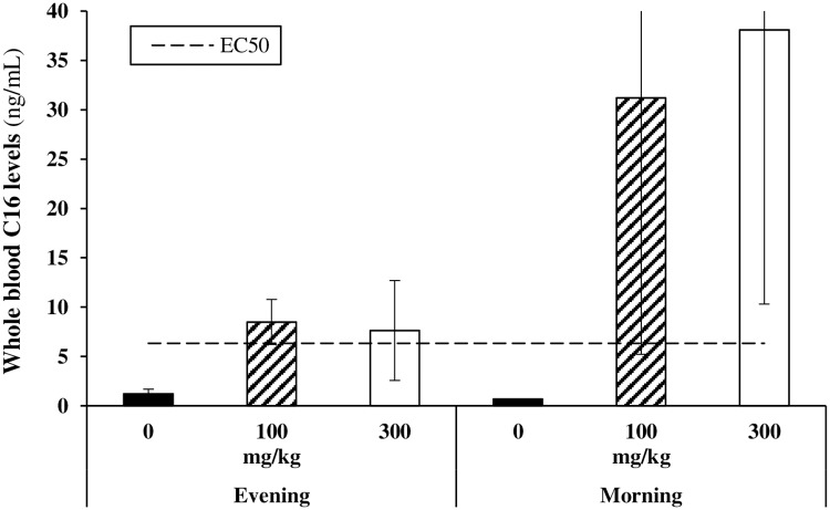 Fig 7