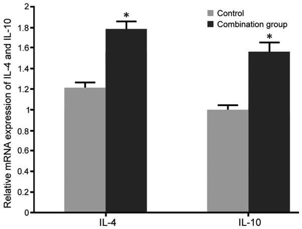 Figure 9.