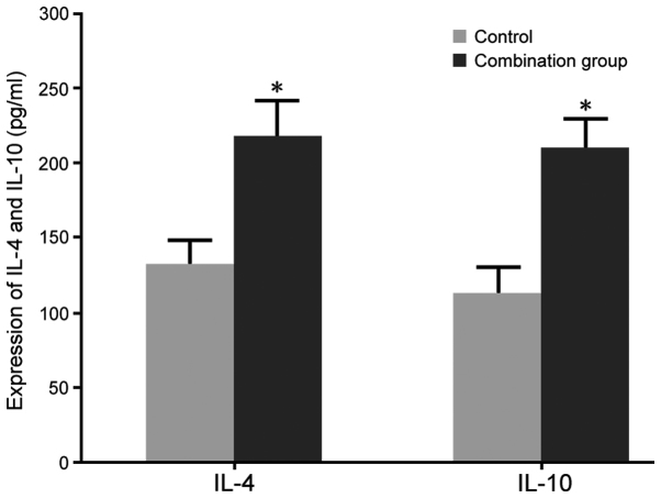 Figure 10.