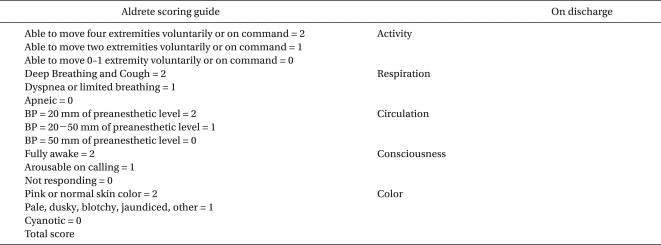 graphic file with name kjae-61-190-i002.jpg